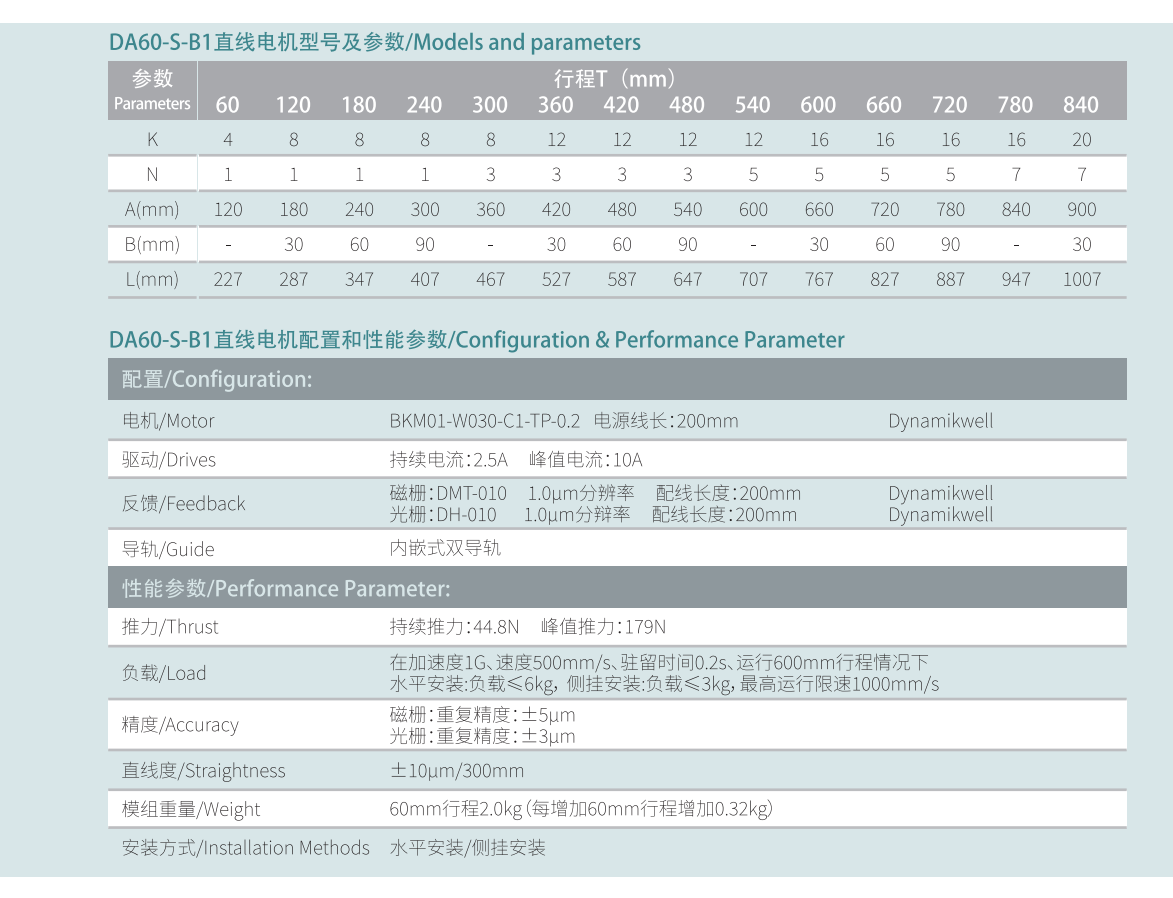 DA60-1-S-B1參數.png