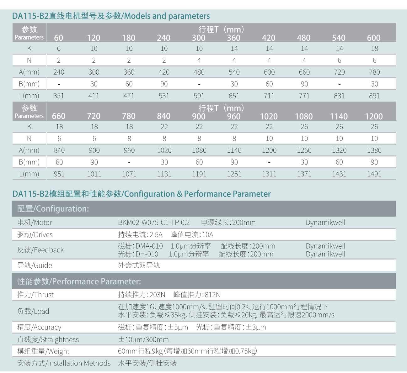 DA115-B2參數.png