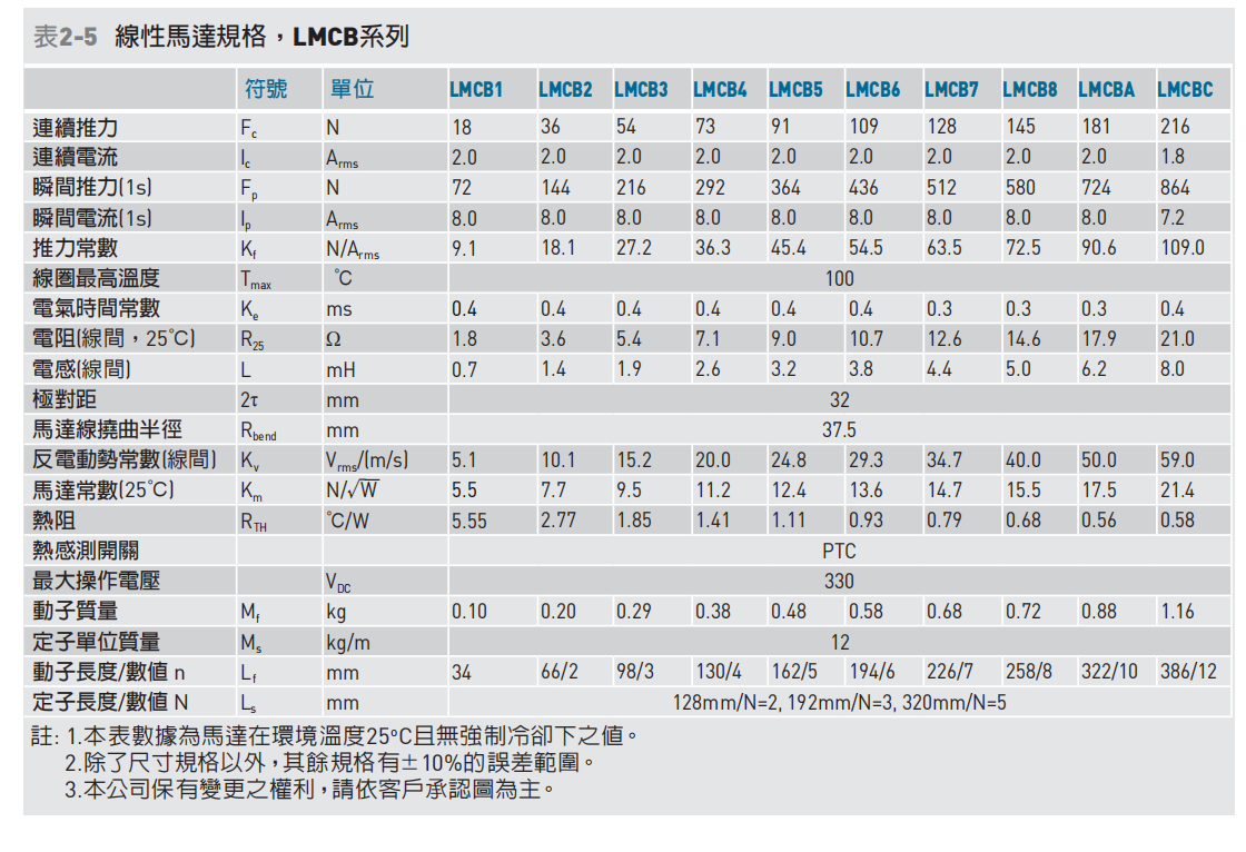 LMCB參數.png